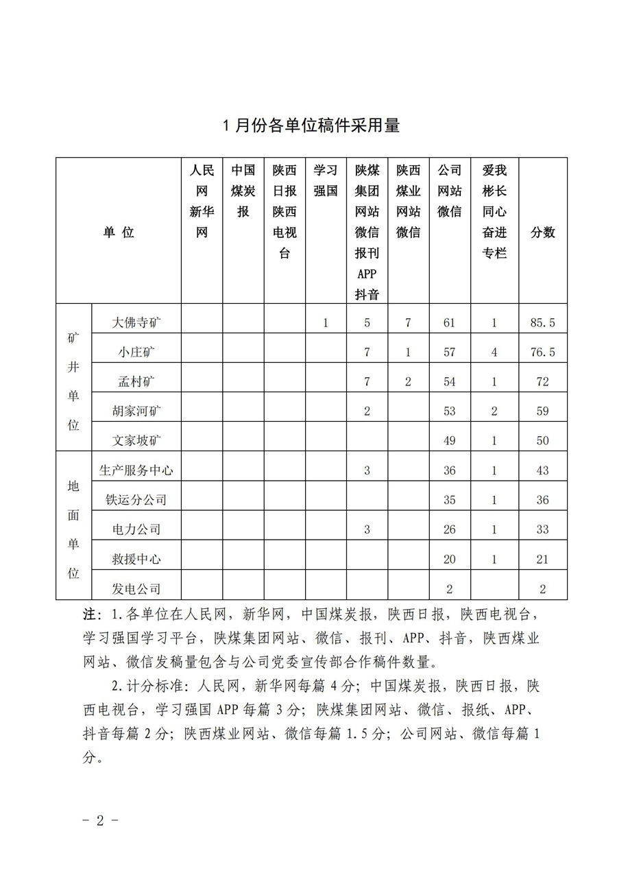 關于1月份稿件采用及優秀稿件評選情況的通報_01.jpg