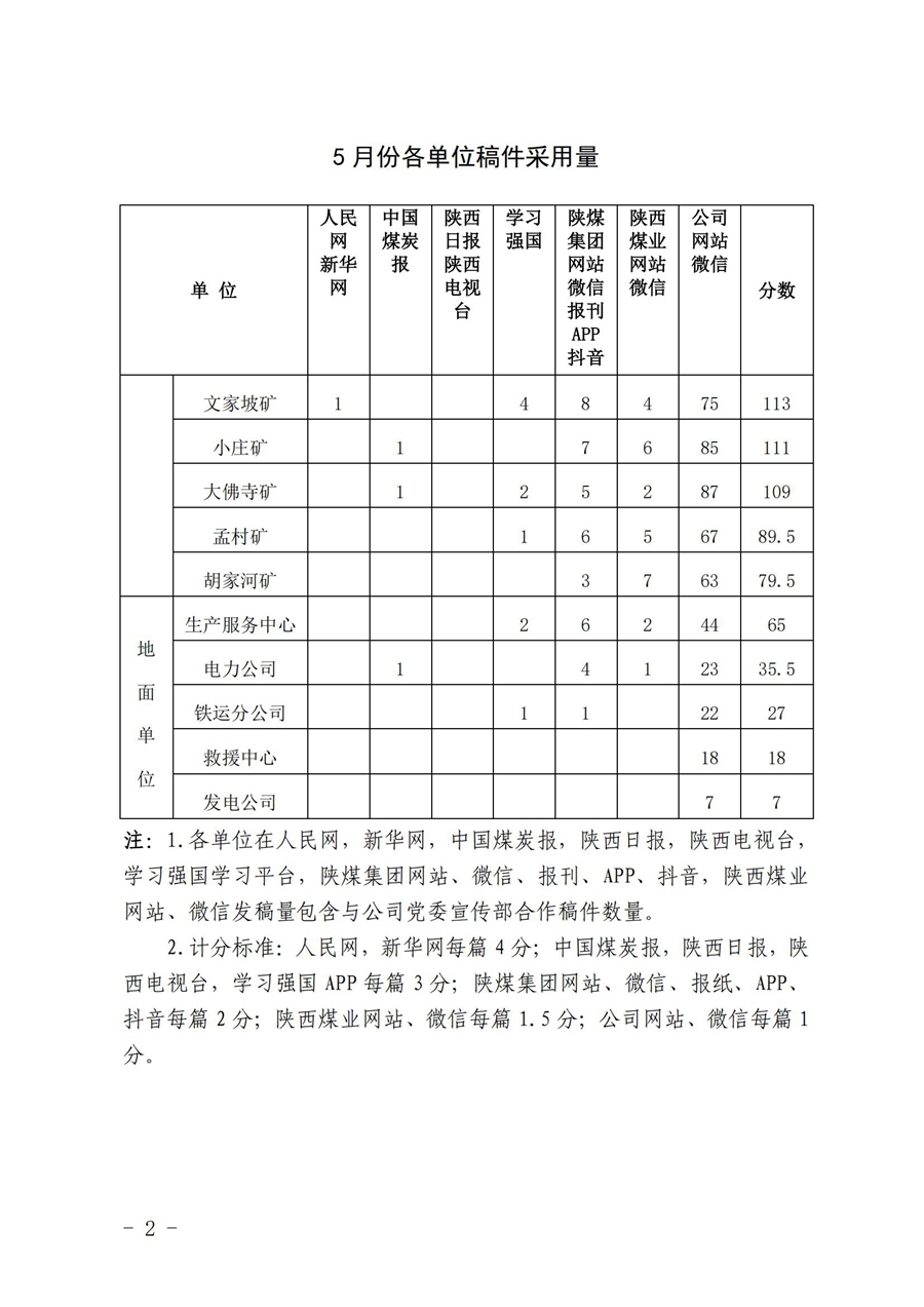 關(guān)于5月份稿件采用及優(yōu)秀稿件評選情況的通報 (1)_01.jpg