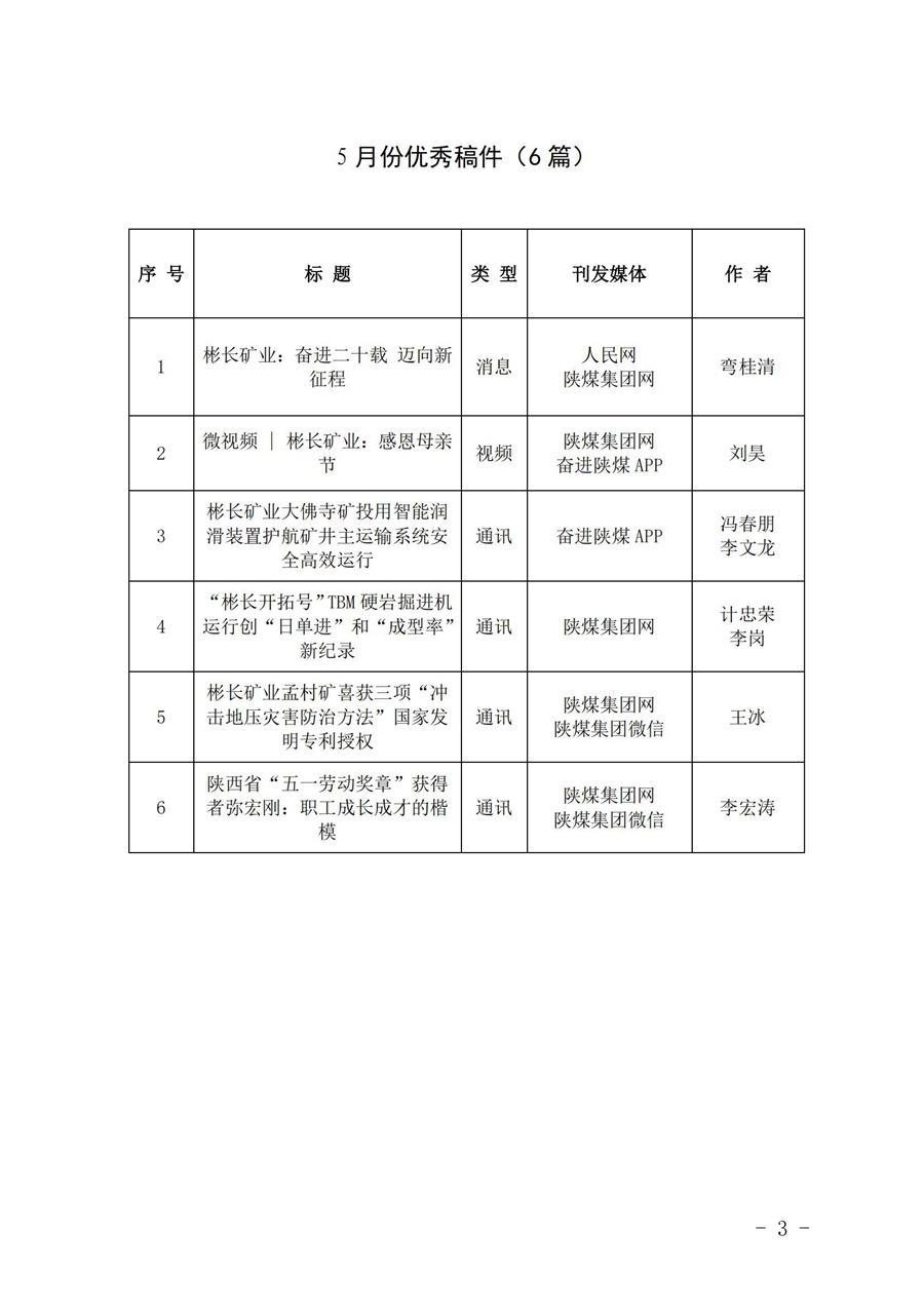 關(guān)于5月份稿件采用及優(yōu)秀稿件評選情況的通報 (1)_02.jpg