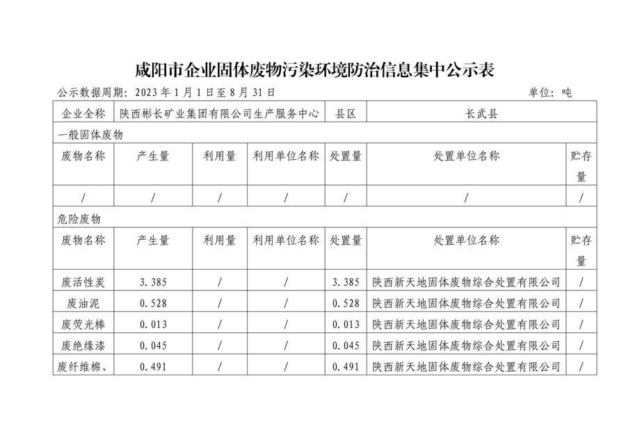 咸陽市企業固體廢物污染環境防治信息集中公示表20230913_01_副本.jpg
