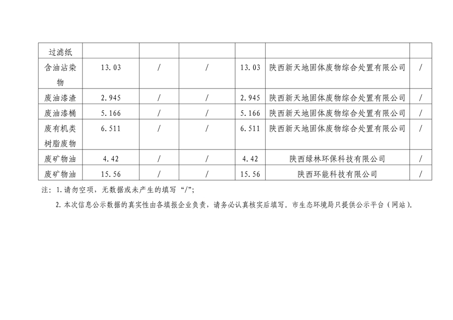 咸陽市企業固體廢物污染環境防治信息集中公示表20230913_02_副本.jpg