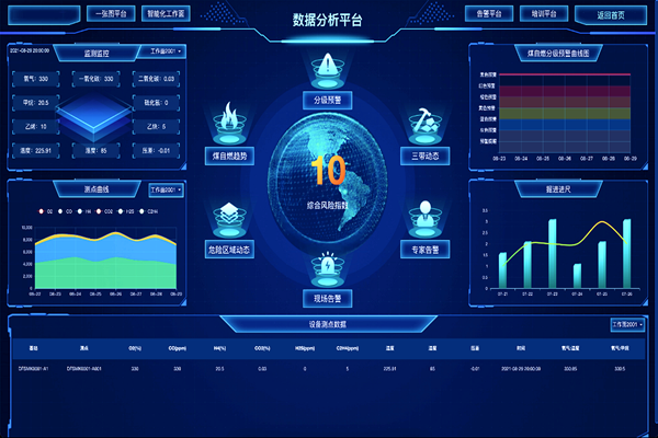 圖2（采空區煤自燃動態“三帶”數據分析平臺）_副本.png