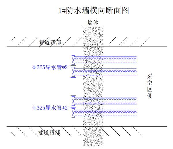 1703229268140937.png 1 實施涌水自壓導水工程_副本.png
