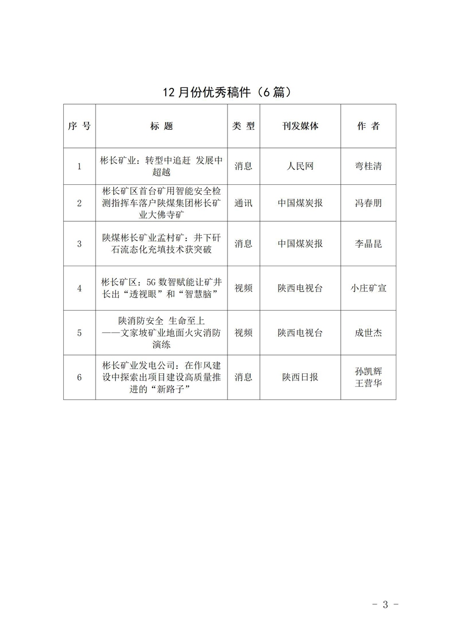 關于12月份稿件采用及優秀稿件評選情況的通報 (1)_03.jpg