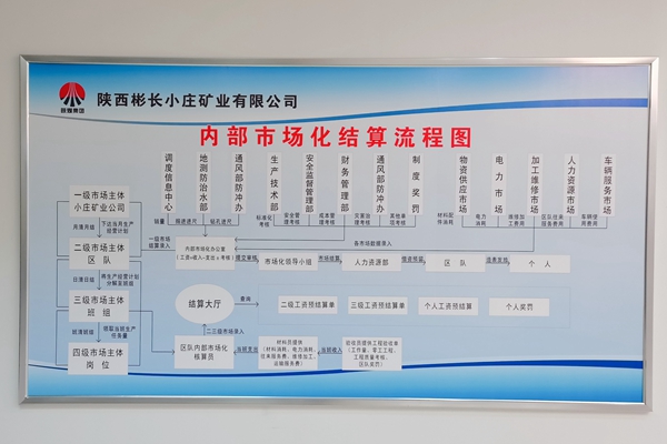 3內(nèi)部市場化結算流程_副本.jpg