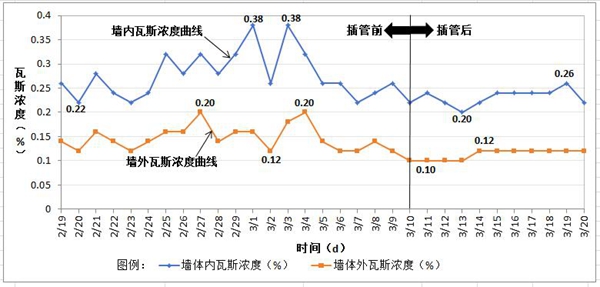 1712720495195496.jpg 圖2:抽采效果分析圖_副本.jpg
