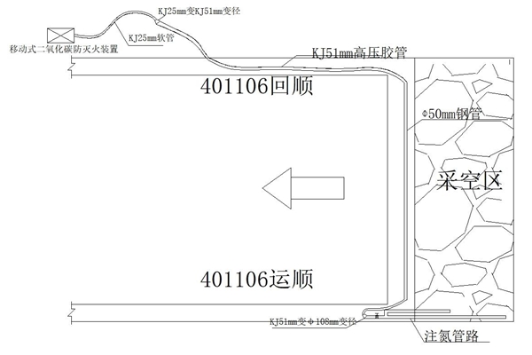 圖片3：采空區注液態二氧化碳示意圖_副本.jpg