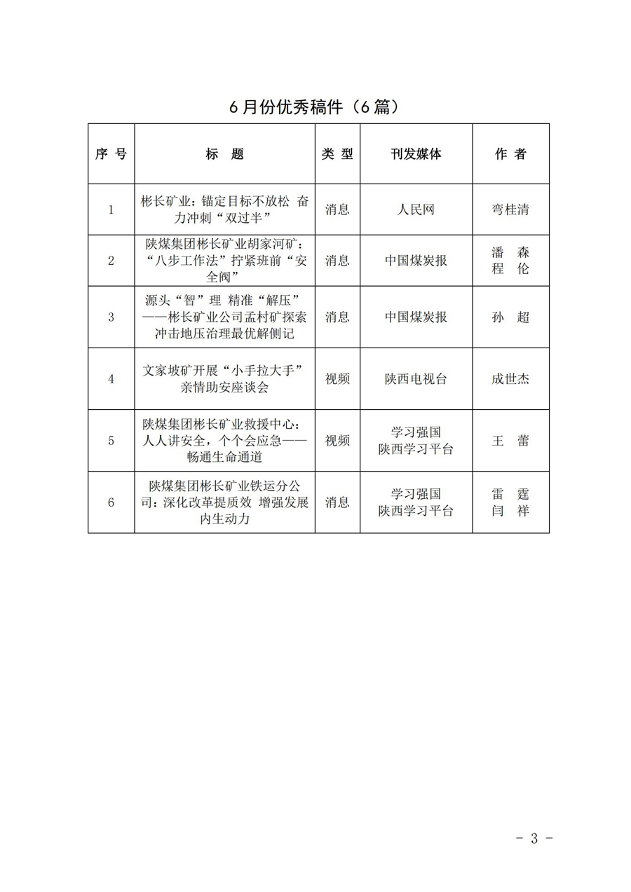 關于6月份稿件采用及優秀稿件評選情況的通報 (4)_02.jpg