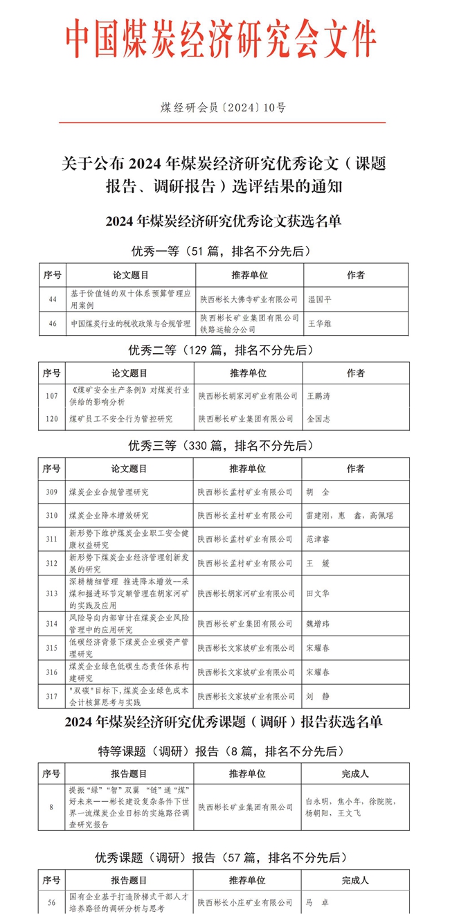 關于公布2024年煤炭經濟研究優秀論文（課題報告、調研報告）選評結果的通知(2)(1)_00(1)_副本.jpg