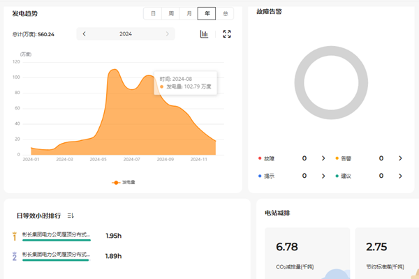 1734504405113028.png 光伏發(fā)電項目2024年度發(fā)電量_副本.png