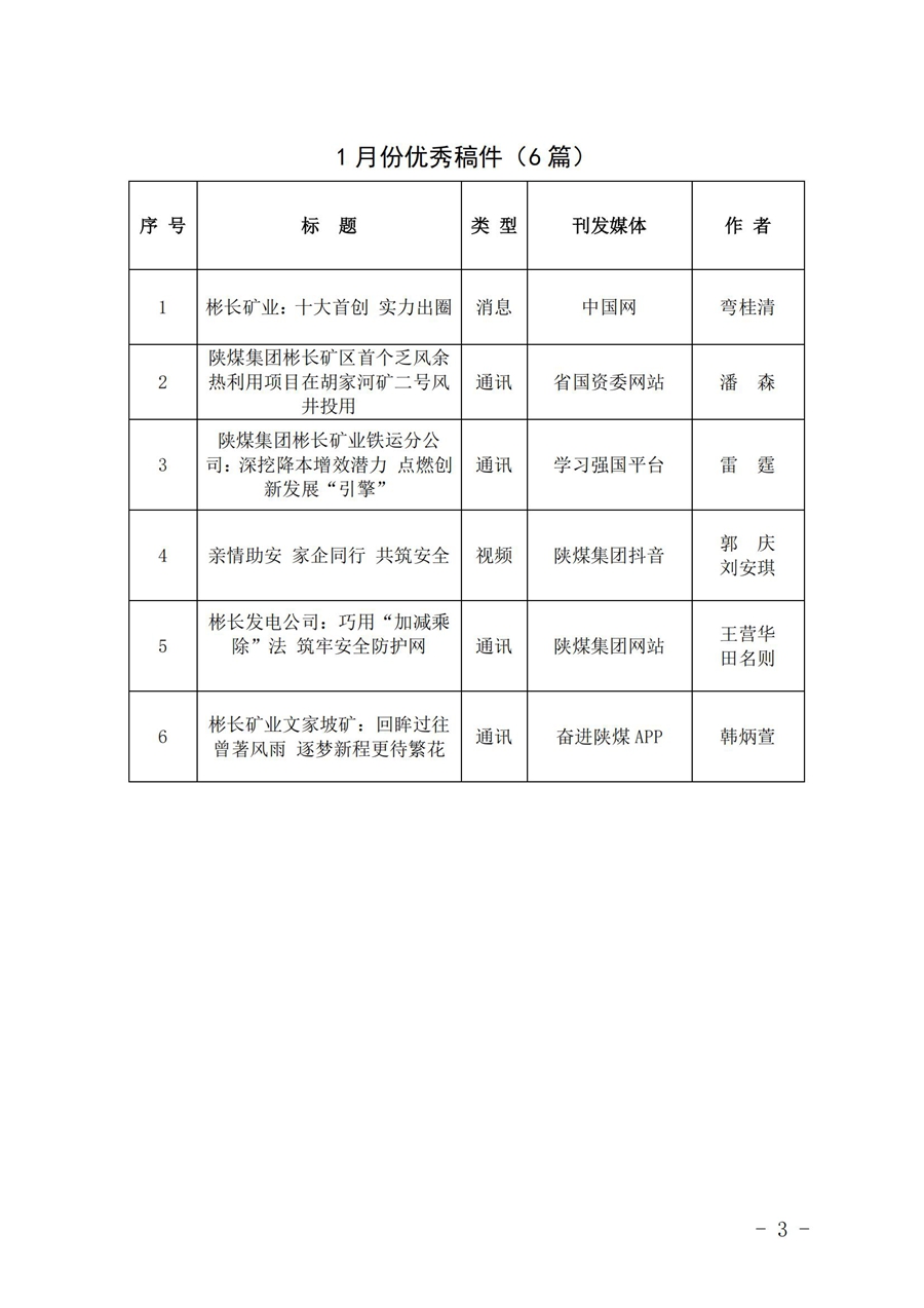 關(guān)于2025年1月份稿件采用及優(yōu)秀稿件評選情況的通報_02.jpg