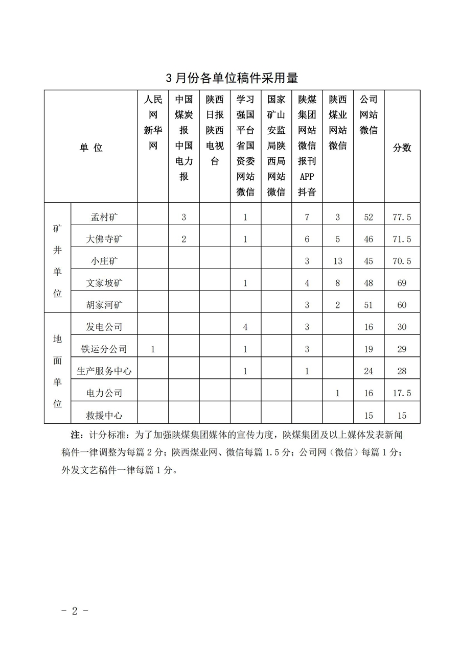 關(guān)于2025年3月份稿件采用及優(yōu)秀稿件評(píng)選情況的通報(bào)_01.jpg