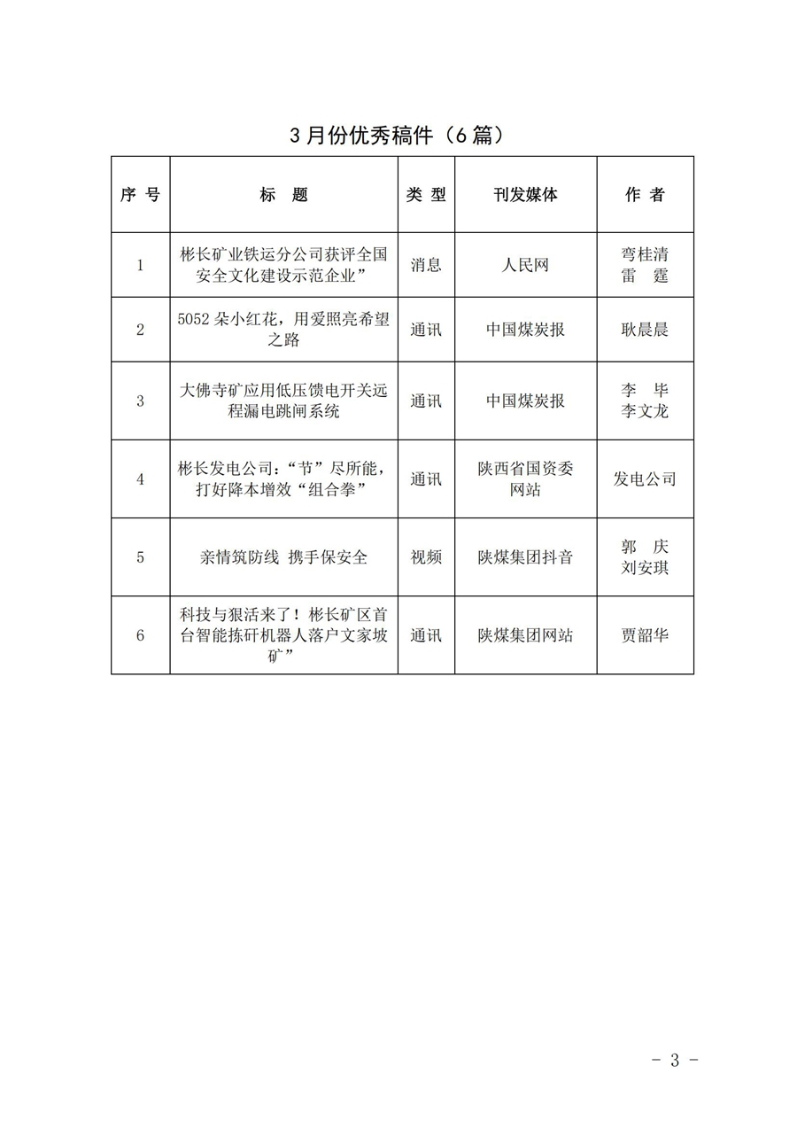 關(guān)于2025年3月份稿件采用及優(yōu)秀稿件評(píng)選情況的通報(bào)_02.jpg