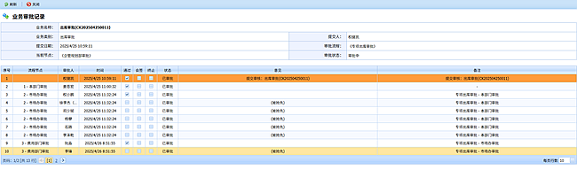 1.市場辦材料審批_副本.png