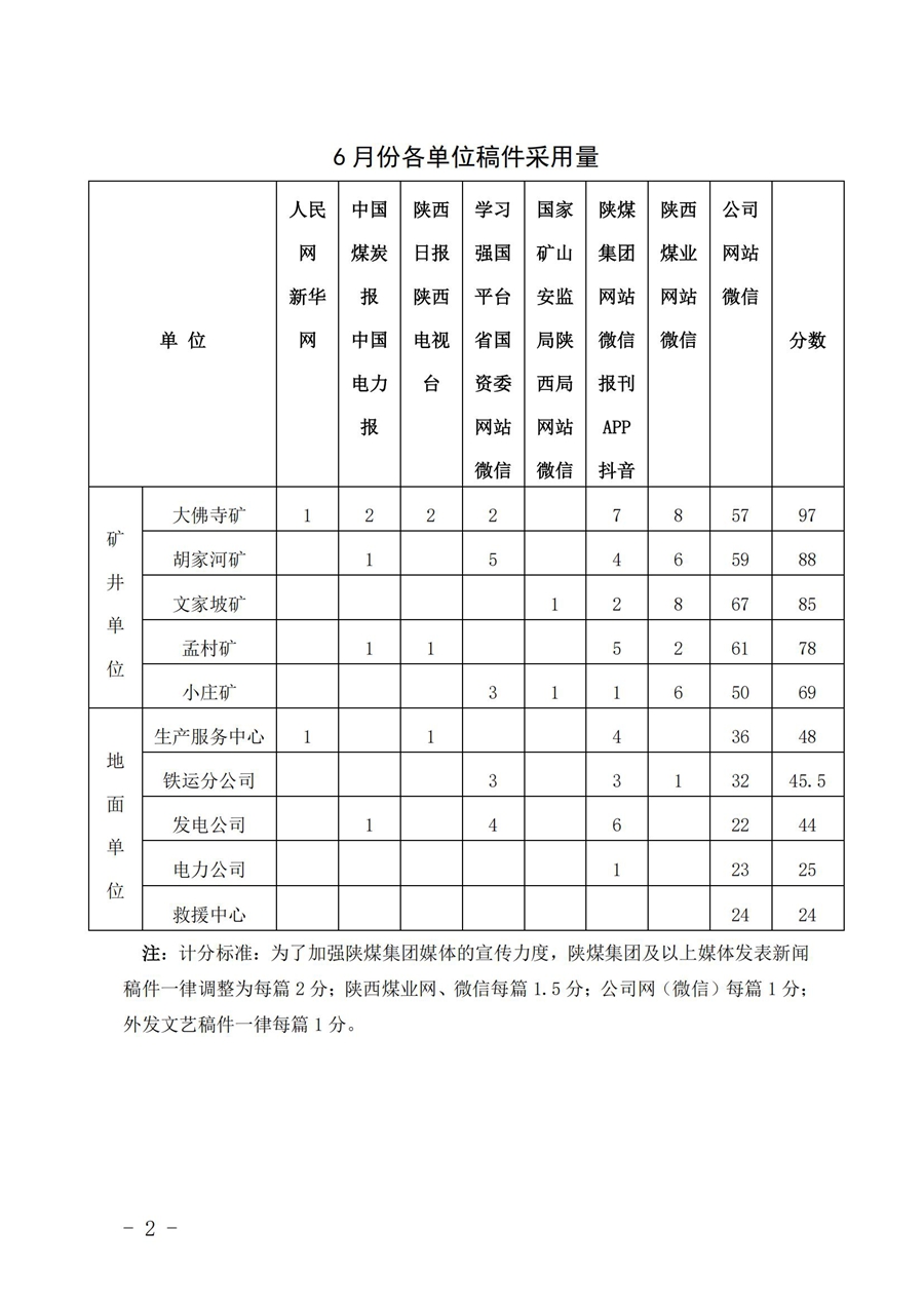 關于2025年6月份稿件采用及優秀稿件評選情況的通報_02.jpg