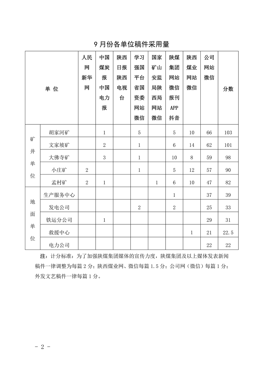 關于2025年9月份稿件采用及優秀稿件評選情況的通報_02.jpg