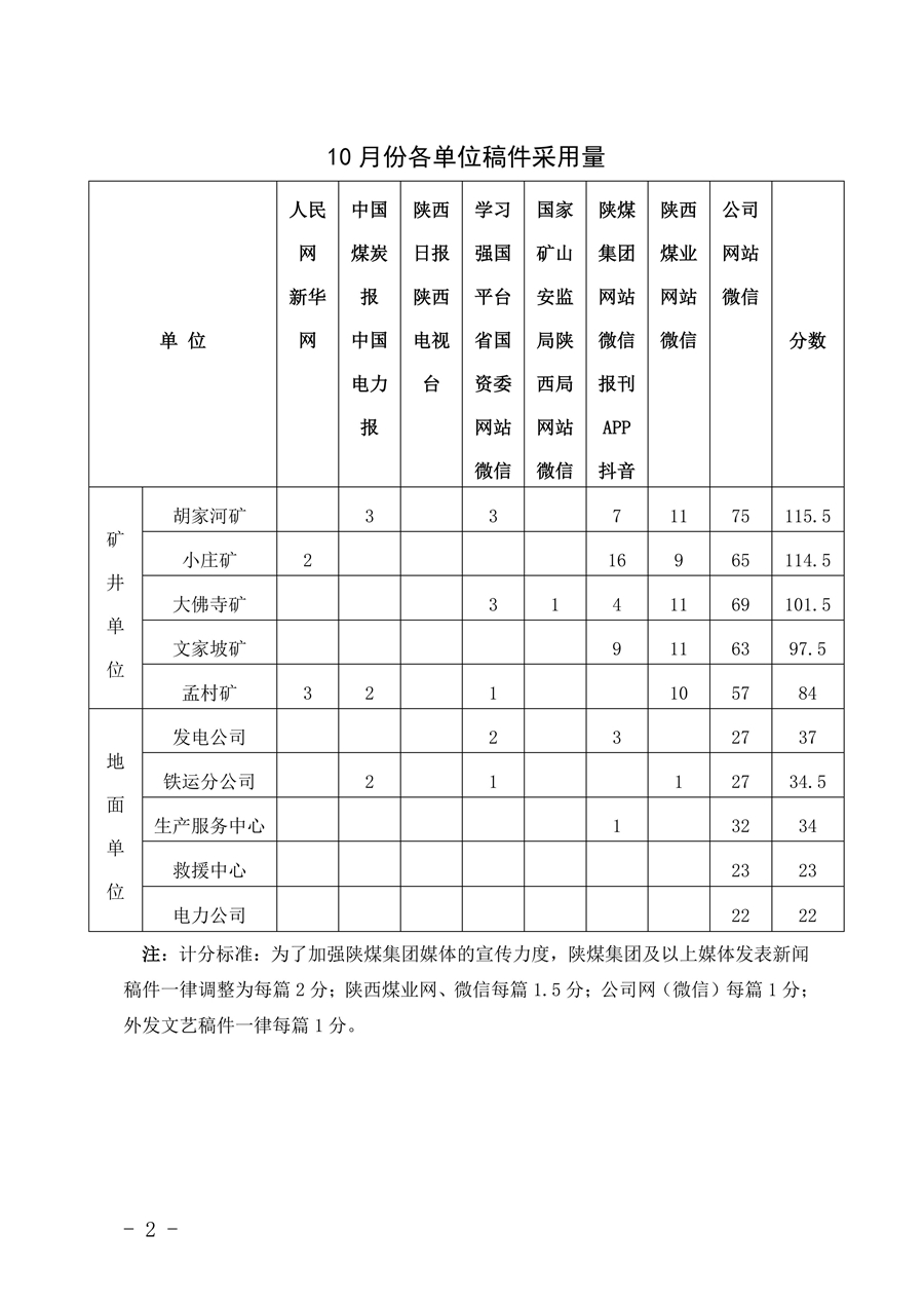 關于2025年10月份稿件采用及優秀稿件評選情況的通報_02.jpg