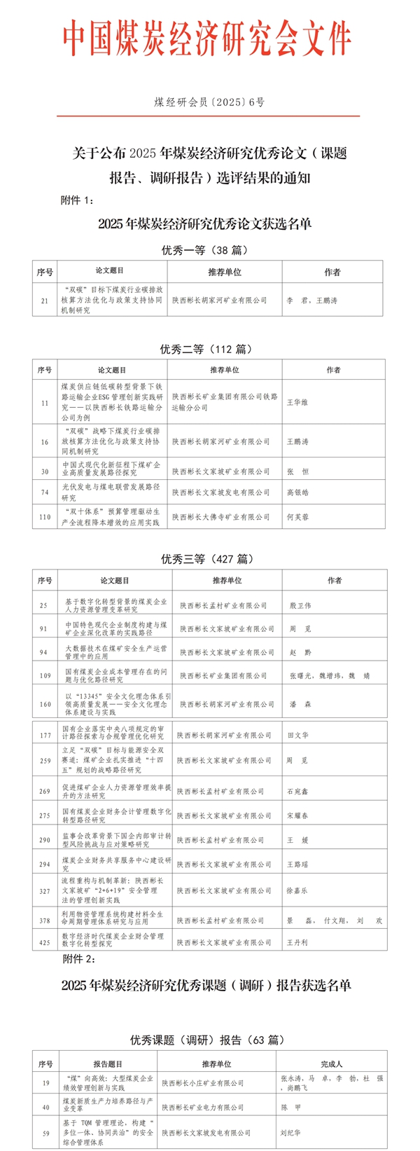 關(guān)于公布2025年煤炭經(jīng)濟(jì)研究優(yōu)秀論文（課題報(bào)告、調(diào)研報(bào)告）選評(píng)結(jié)果的通知(1)(1)_00(2)_副本.jpg