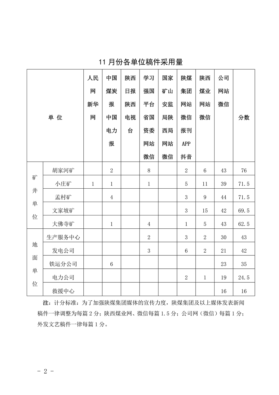 關于2025年11月份稿件采用及優秀稿件評選情況的通報_02.jpg