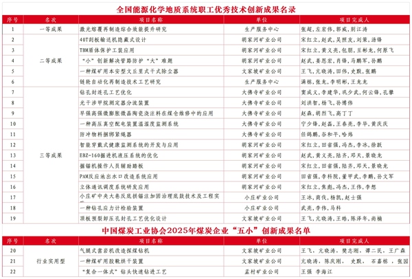 獲獎名單_副本.jpg
