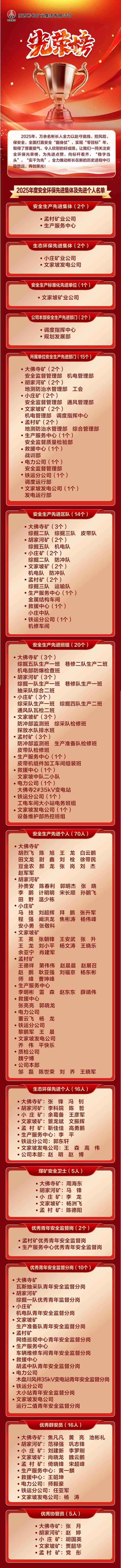 2025年度安全環(huán)保先進(jìn)集體先進(jìn)個人_副本.jpg