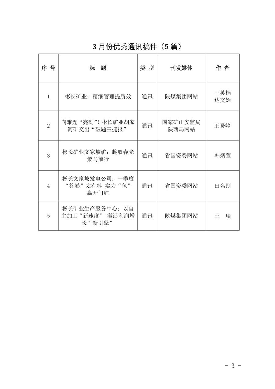 關于2026年3月份稿件采用及優(yōu)秀稿件評選情況的通報_03.png