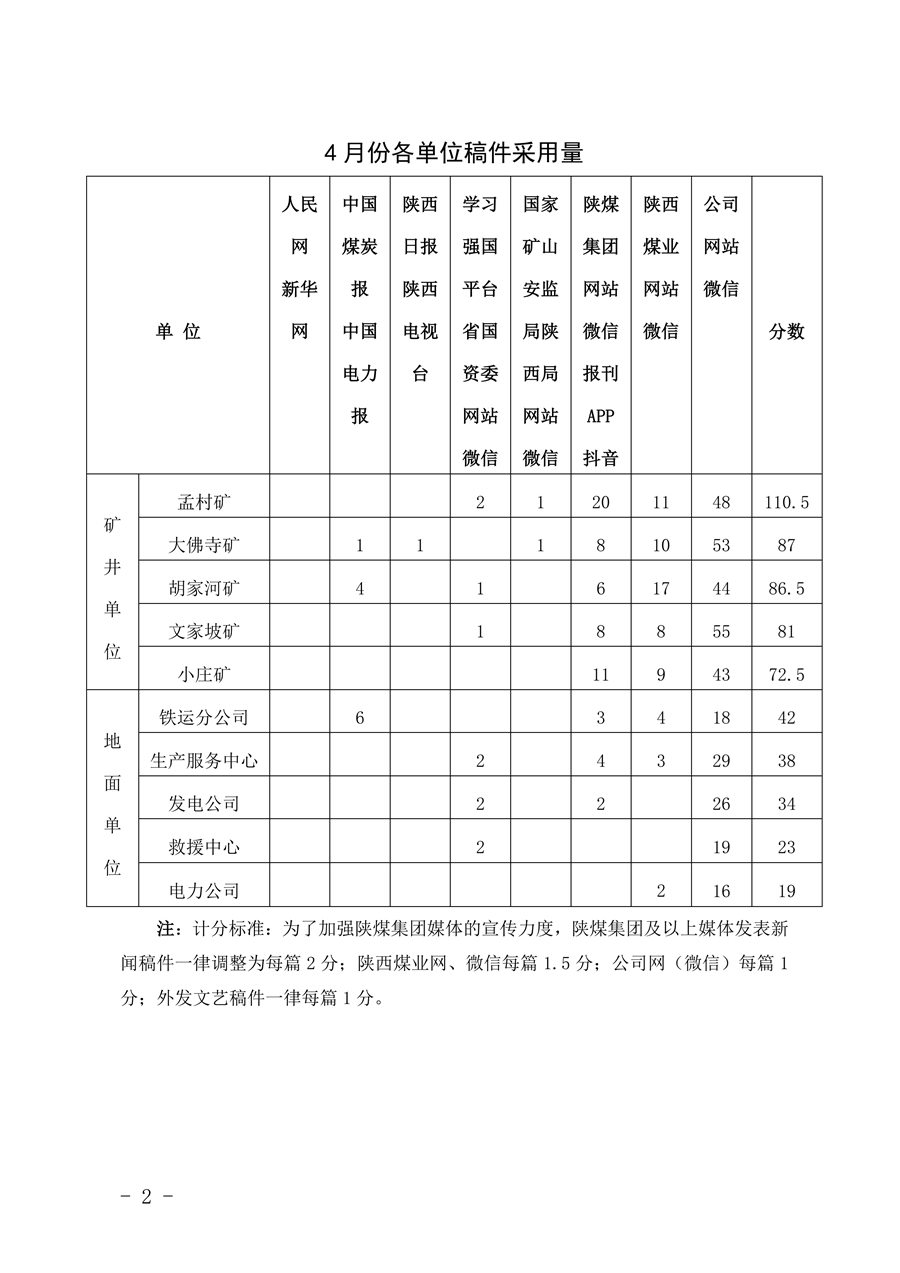 關于2026年4月份稿件采用及優秀稿件評選情況的通報_02.png