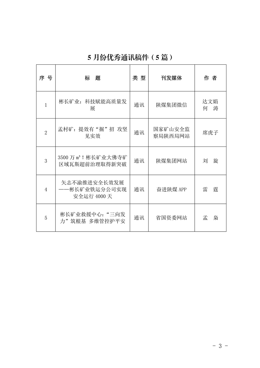 關于2026年5月份稿件采用及優秀稿件評選情況的通報_03.png