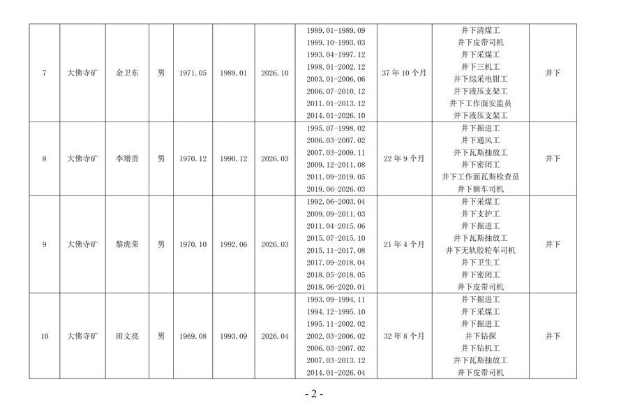 2026年彬長礦業特殊工種提前退休公示_03_副本.png