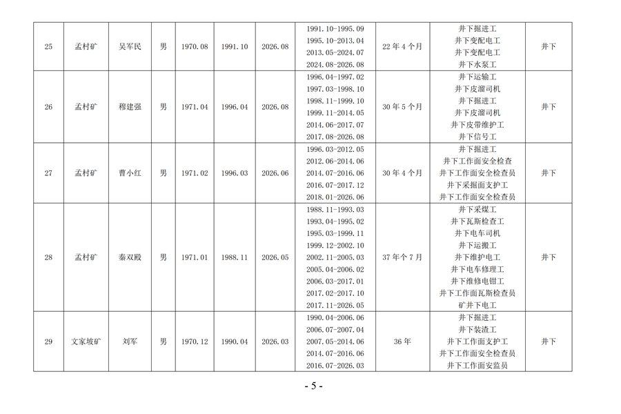 2026年彬長礦業公司特殊工種提前退休公示_06_副本.png