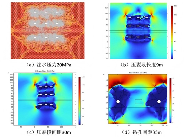 1782697538156325.png 圖1:壓裂各參數應力分布云圖_副本.png